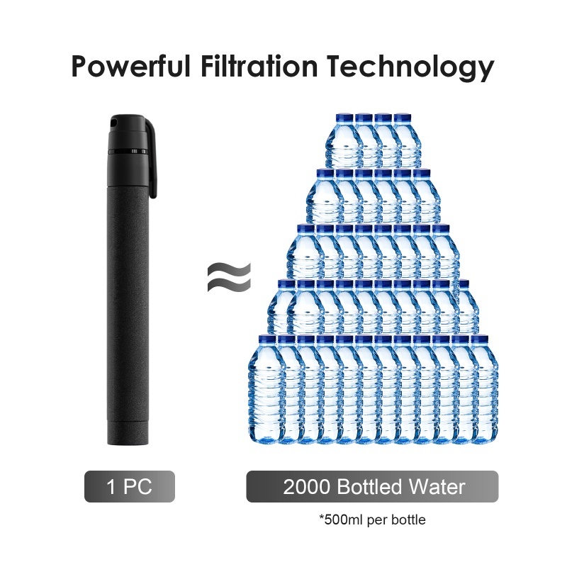 Water Filter Straw Outdoors Sm - Portable Water Filter review and price
