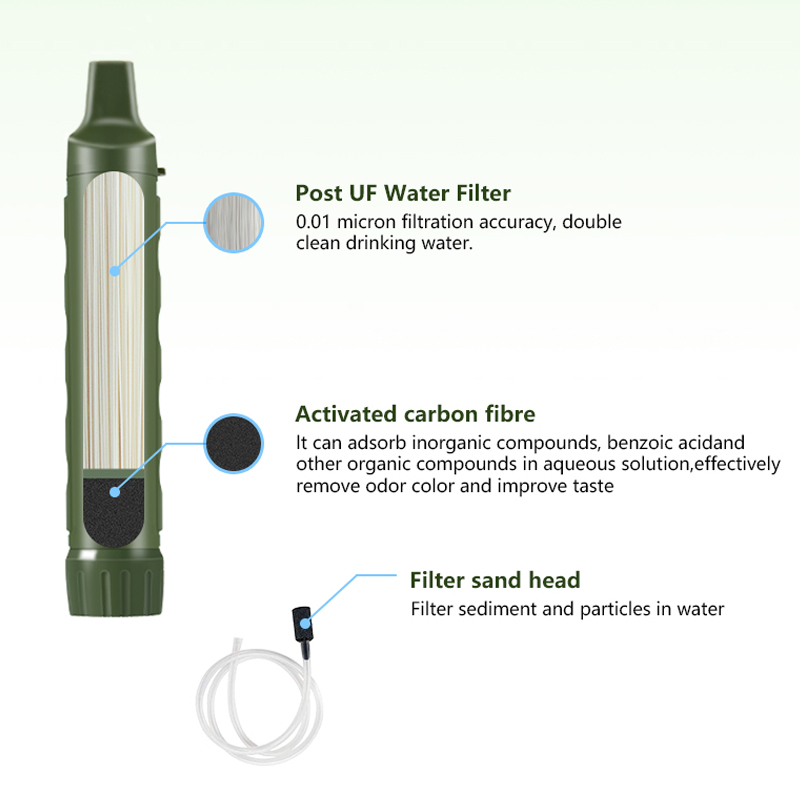 Filterwell Personal Camper Wat - Portable Water Filter review and price