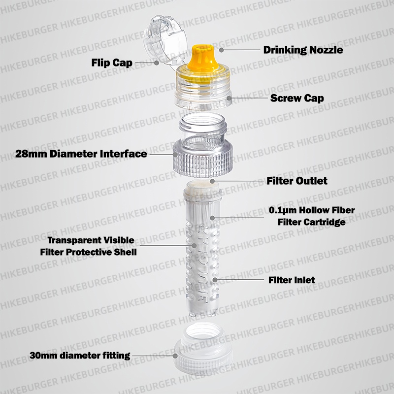 3F UL GEAR Mini Portable Water - Portable Water Filter review and price