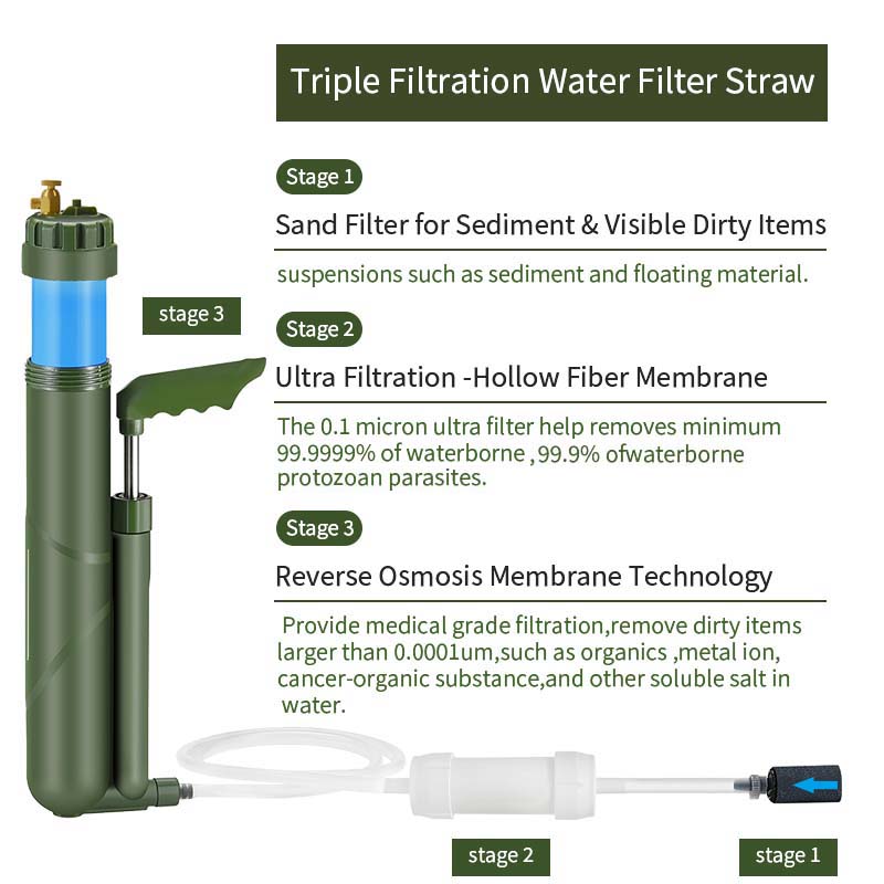 Filterwell Portable Hand Pump  - Portable Water Filter review and price