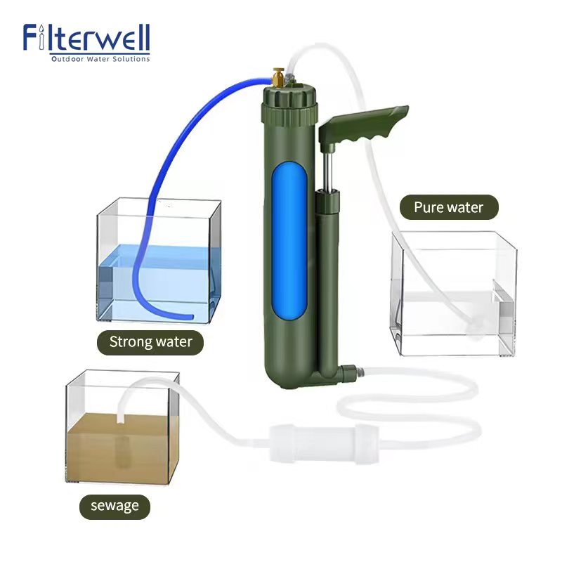 Filterwell Portable Hand Pump  - Portable Water Filter review and price